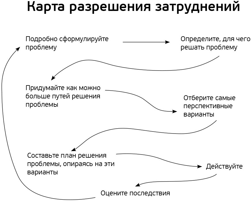 Паттерны страха. Паттерны ограниченного мышления.