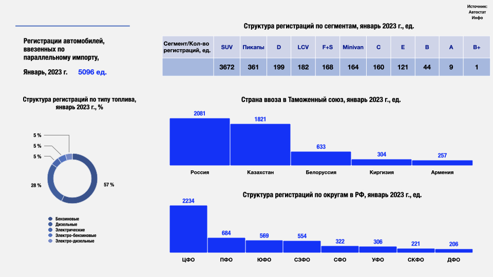 Параллельный импорт автомобилей