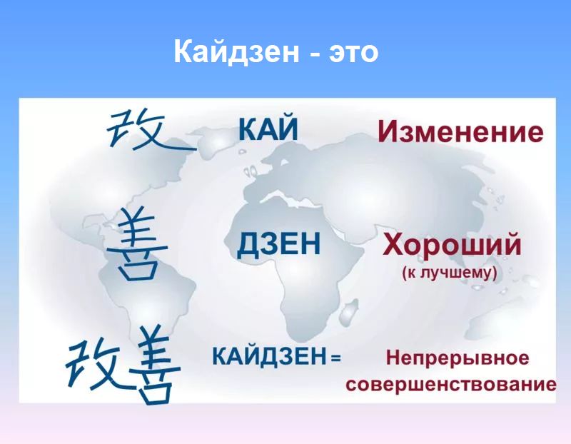 Река перемен дзен. Японский принцип Кайдзен. Японская система менеджмента Кайдзен. Японская система планирования Кайдзен. Основные принципы философии Кайдзен.