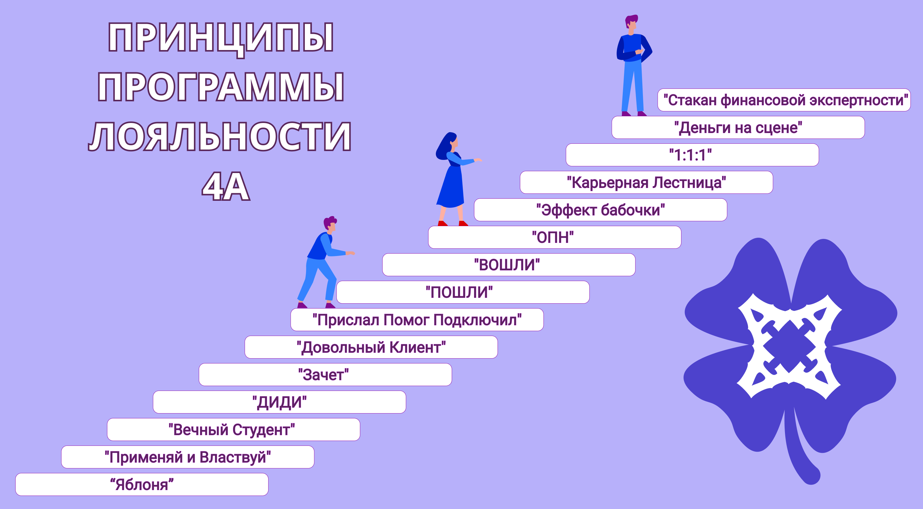 Принципы духовного развития