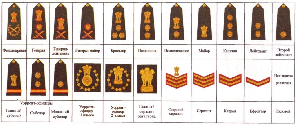 Воинские звания знаки различия военнослужащих
