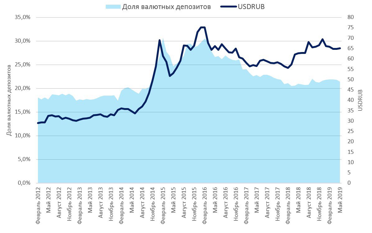 Валютный вклад в беларуси