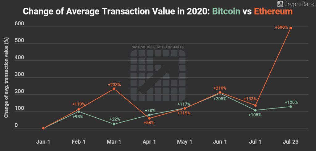 Transaction value