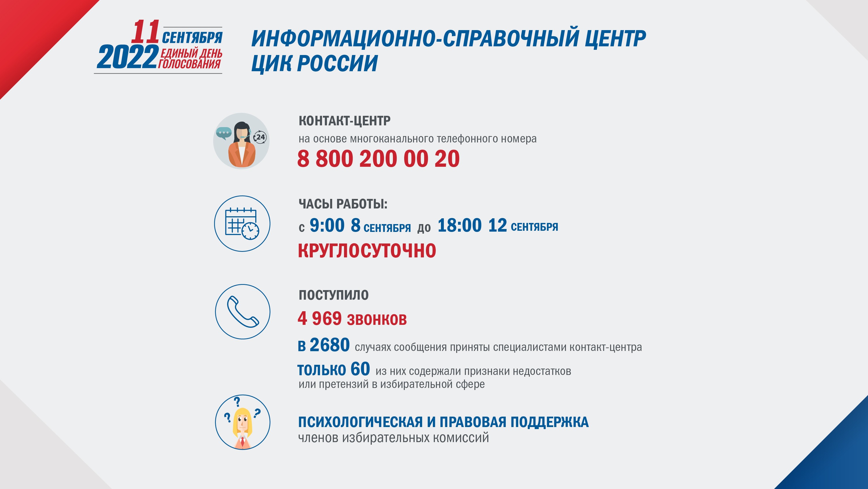 Цик россии номер телефона. ЦИК России 2011 реклама.