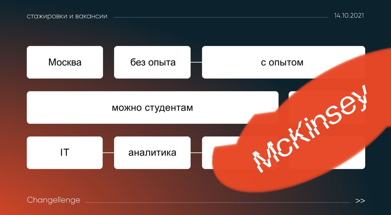 Ios стажировка