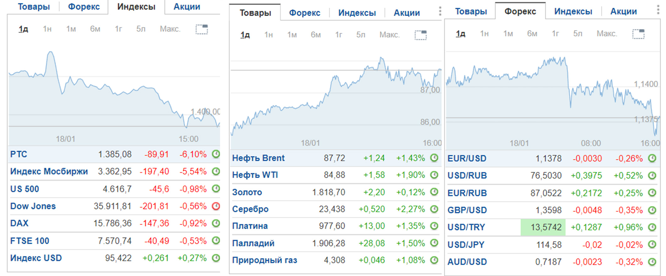 курс евро стим фото 104