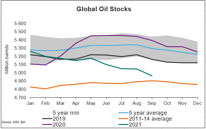 Про COVID, нефть и коррекцию...