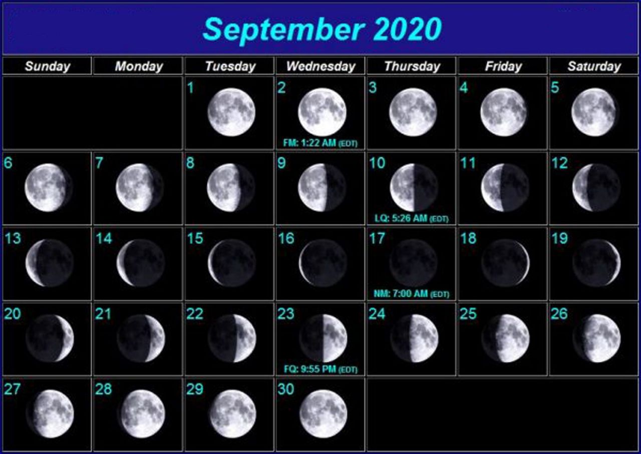 Какая была луна 14. Убывающая Луна. Растущая Луна. Фазы Луны в сентябре 2020 года. Фаза растущей Луны.