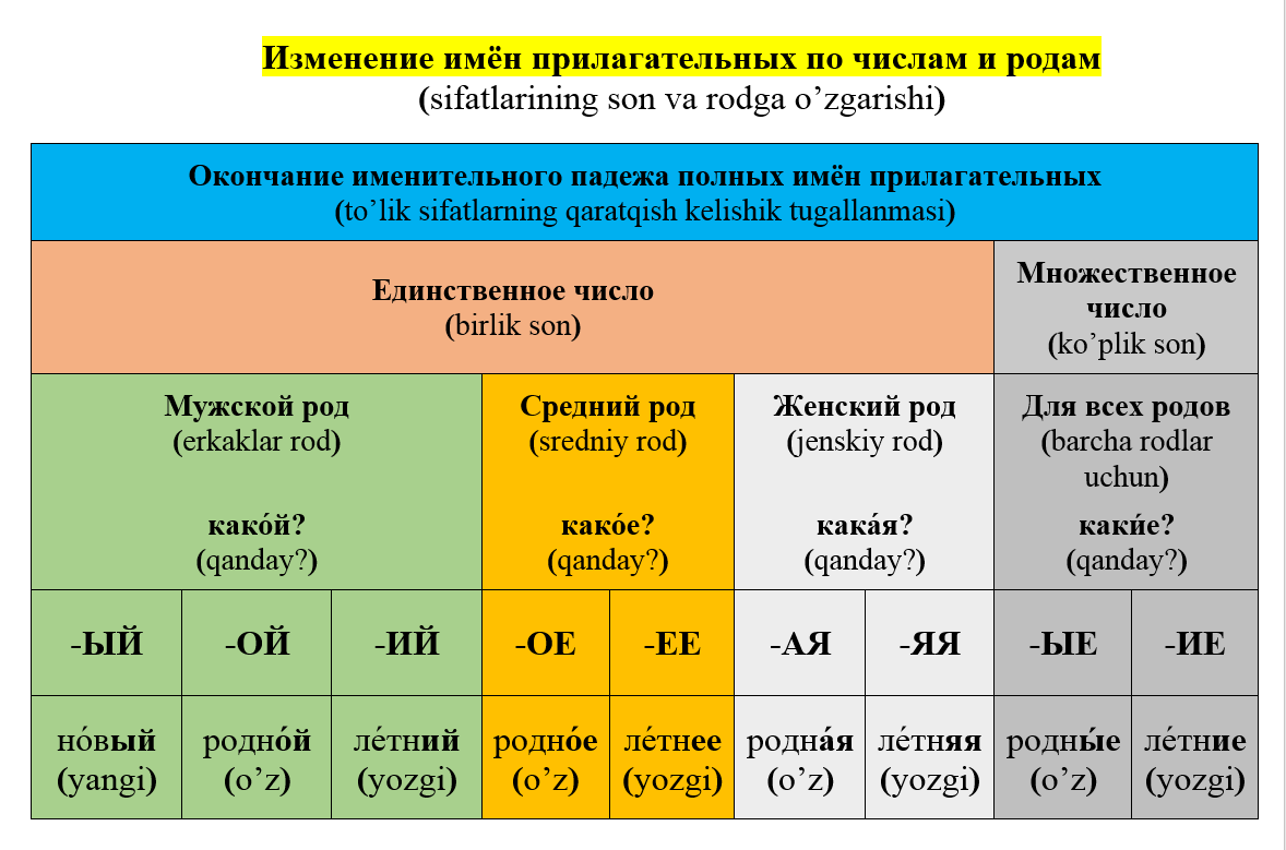 Имя прилагательное – Telegraph