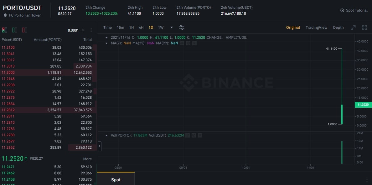 Binance листинг