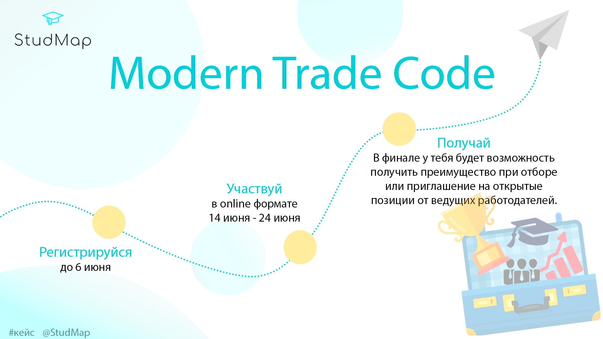 Modern trade