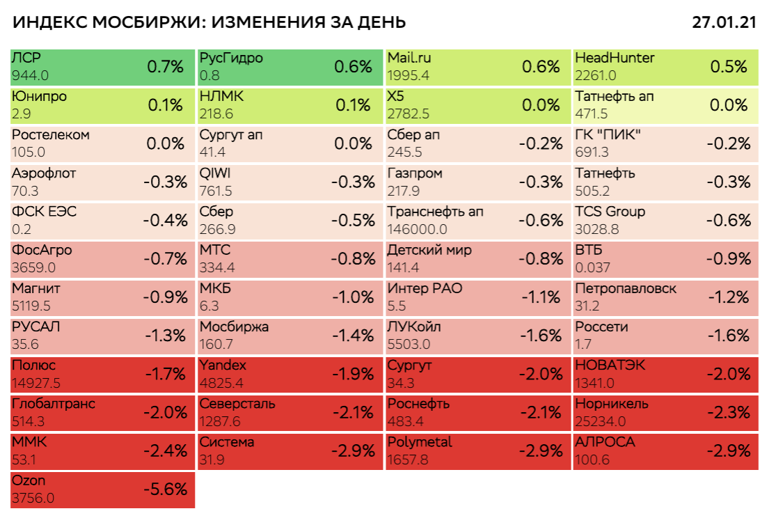 Коды московской биржи. Индекс МОСБИРЖИ. Индекс МОСБИРЖИ доли. Начало торгов на Московской бирже. Индекс МОСБИРЖИ по годам.