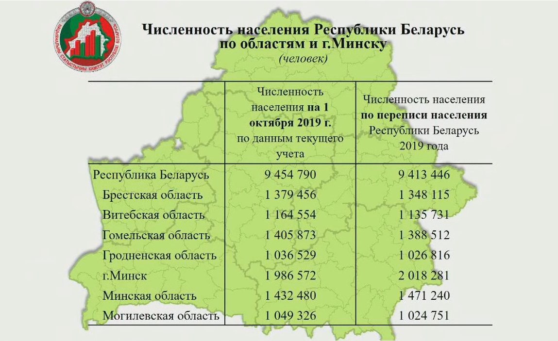 Население Белоруссии на 2021 численность