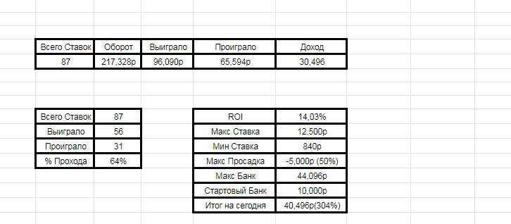 Tg stat отзывы