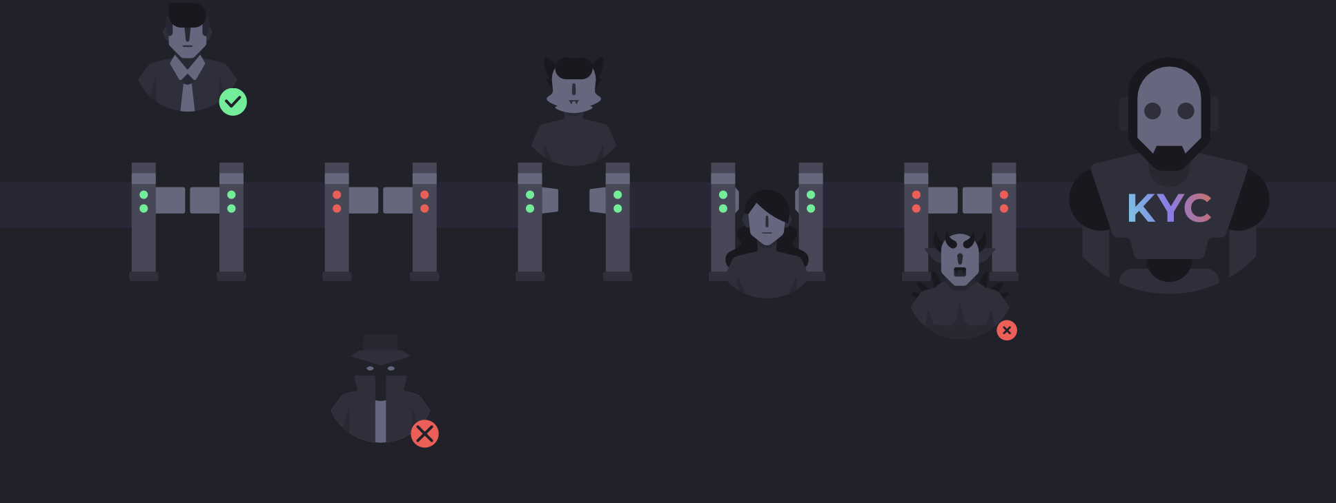 Верификация KYC и методы AML – Telegraph