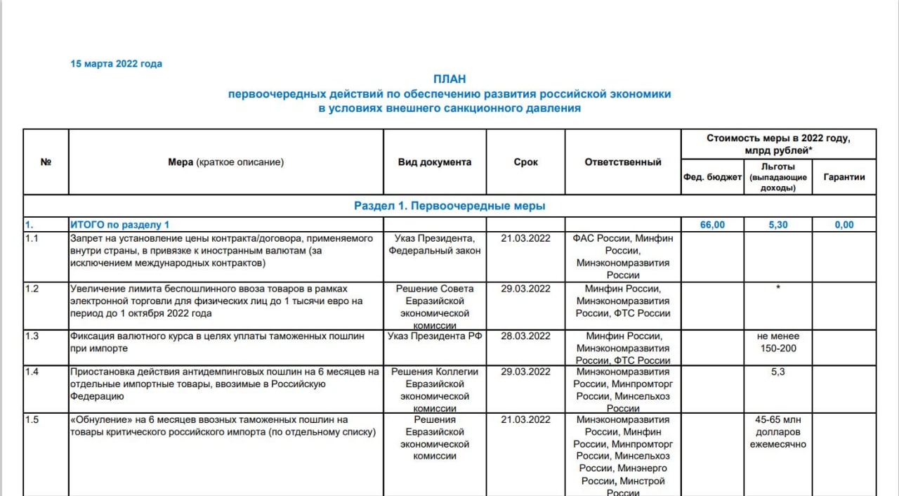 План первоочередных действий по обеспечению развития российской экономики