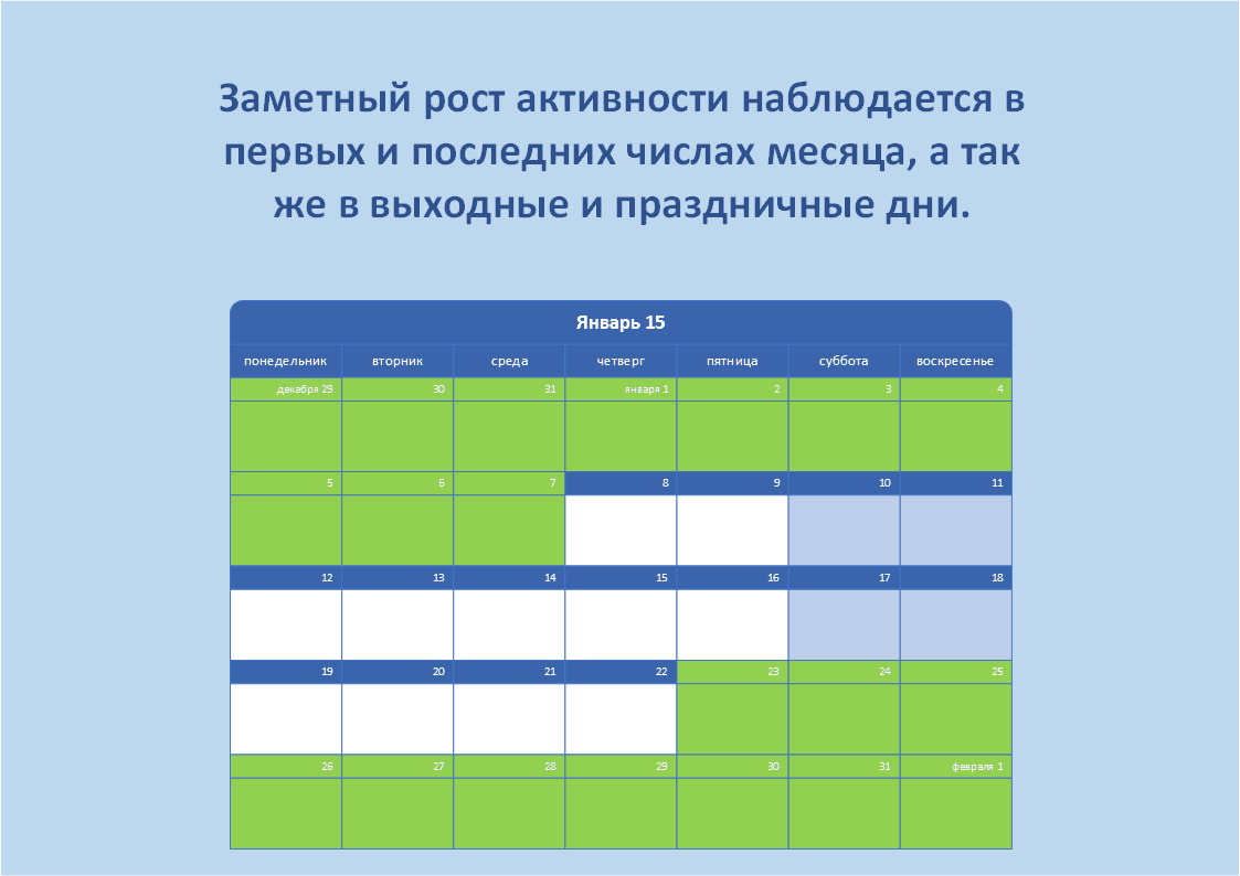 Составление расписаний движения. Рост активности. Составление расписания приема посетителей. Составление расписания для поездки. Рост активности класса.