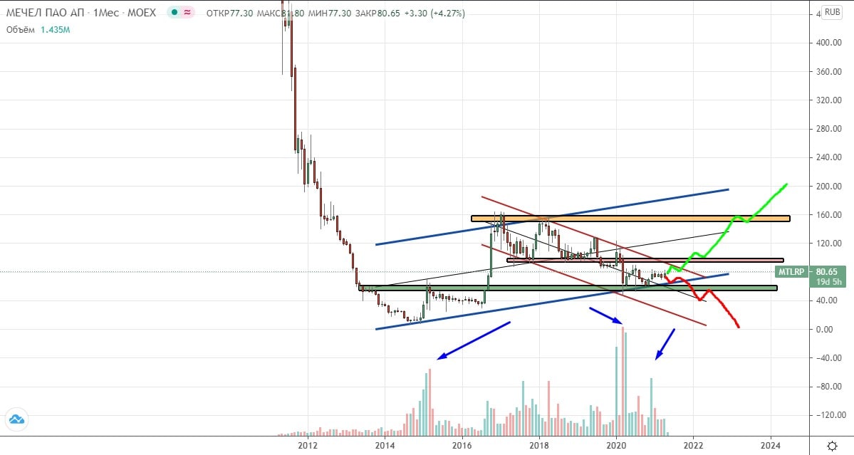 Rocket trading. Трейдинг телеграм. Ракета трейдинг. Fagmentoptions trade тг. Ракета Мем трейдинг.