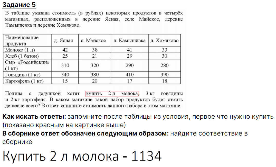 Как списывать математику? – Telegraph