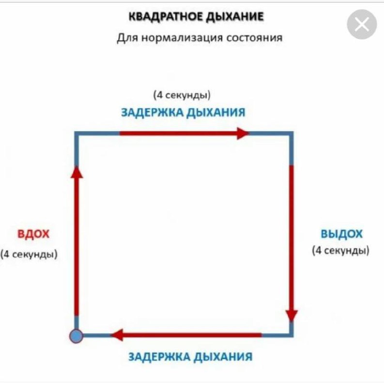 Дыхательное упражнение квадрат выполняется по схеме