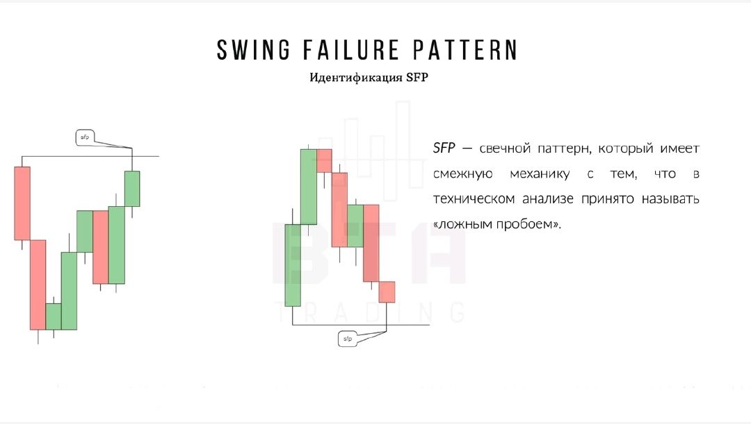 Книга по Смарт Мани Smart Money Concepts — Teletype