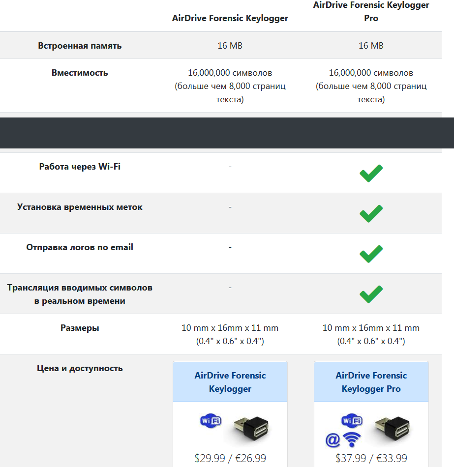 Обзор настройки. Сравнительная таблица для программ-шпионов. Компоненты AIRDRIVE L или ll. AIRDRIVE L что это. AIRDRIVE Самара.