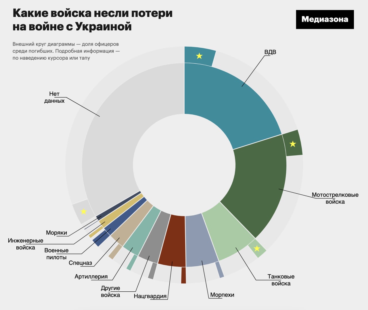 Большие потери на украине. Инфографика потерь России. Инфографика войны с Украиной. Потери Украины инфографика.