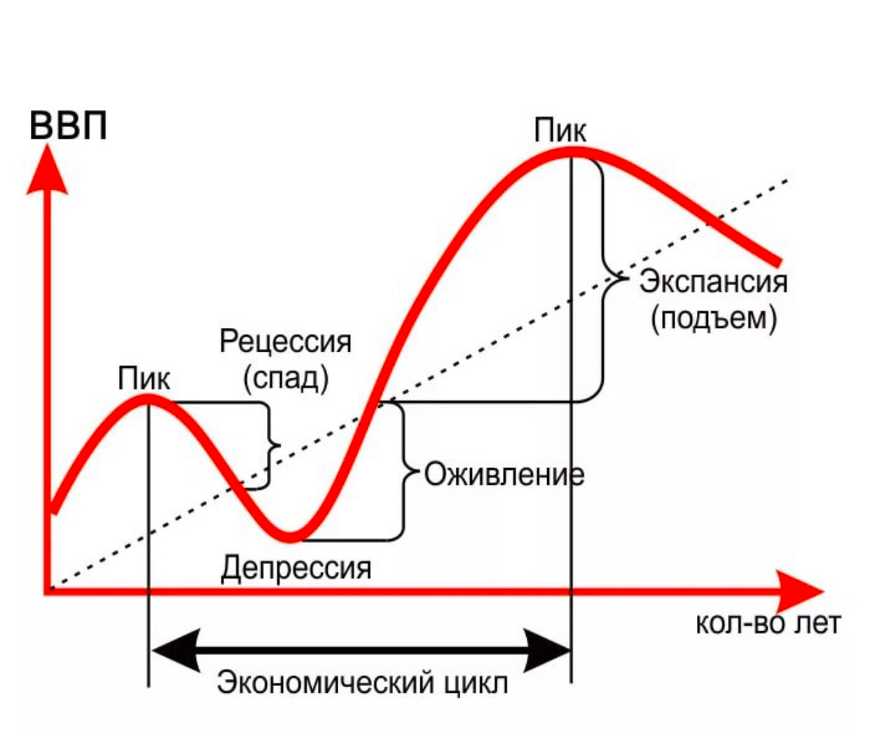 Циклы рынка. Стадии рыночного цикла. Фазы рынка. 4 Фазы рынка. Психология рыночного цикл фазы.