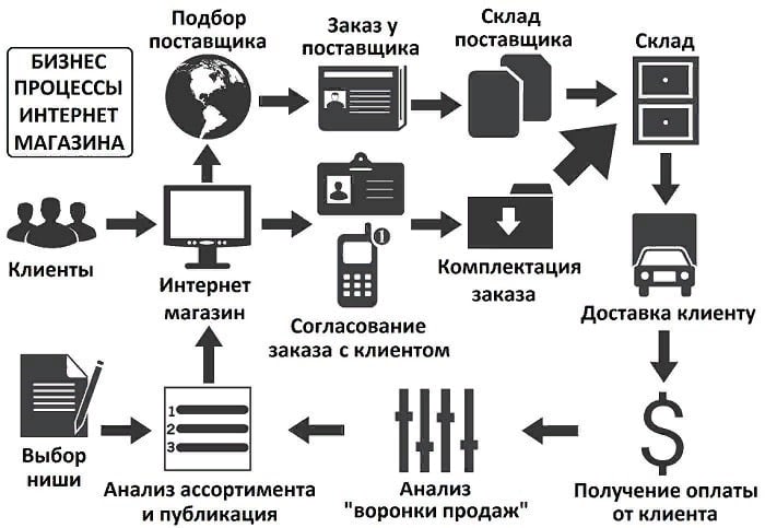Пром Украина Интернет Магазин