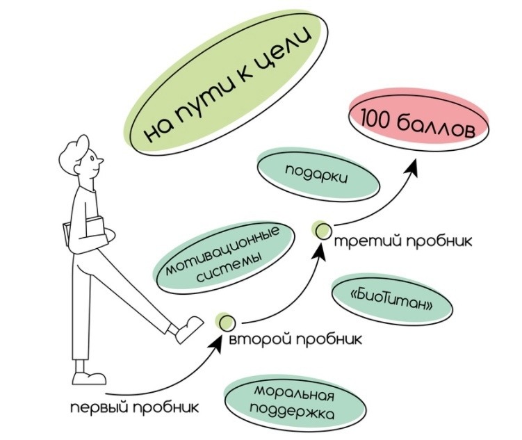 Ментальное здоровье это. Ментальное здоровье. Из чего состоит ментальное здоровье. MVP ментальное здоровье. Ментальное здоровье как поддерживать.