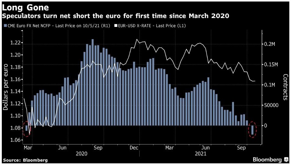 Euro net