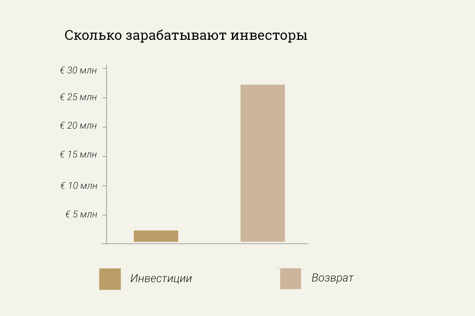 Сколько заработал