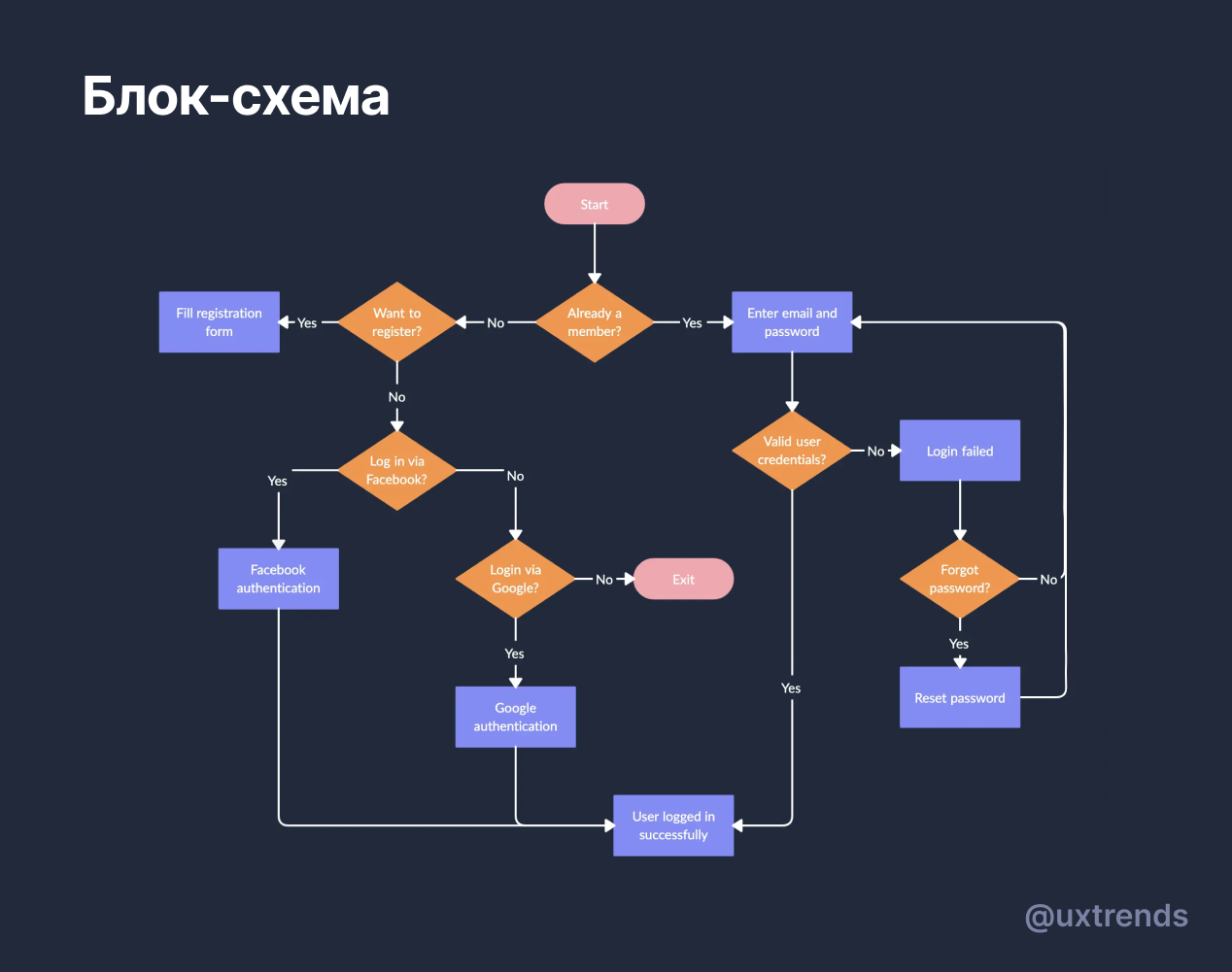 торговая площадка стим поток информации фото 98