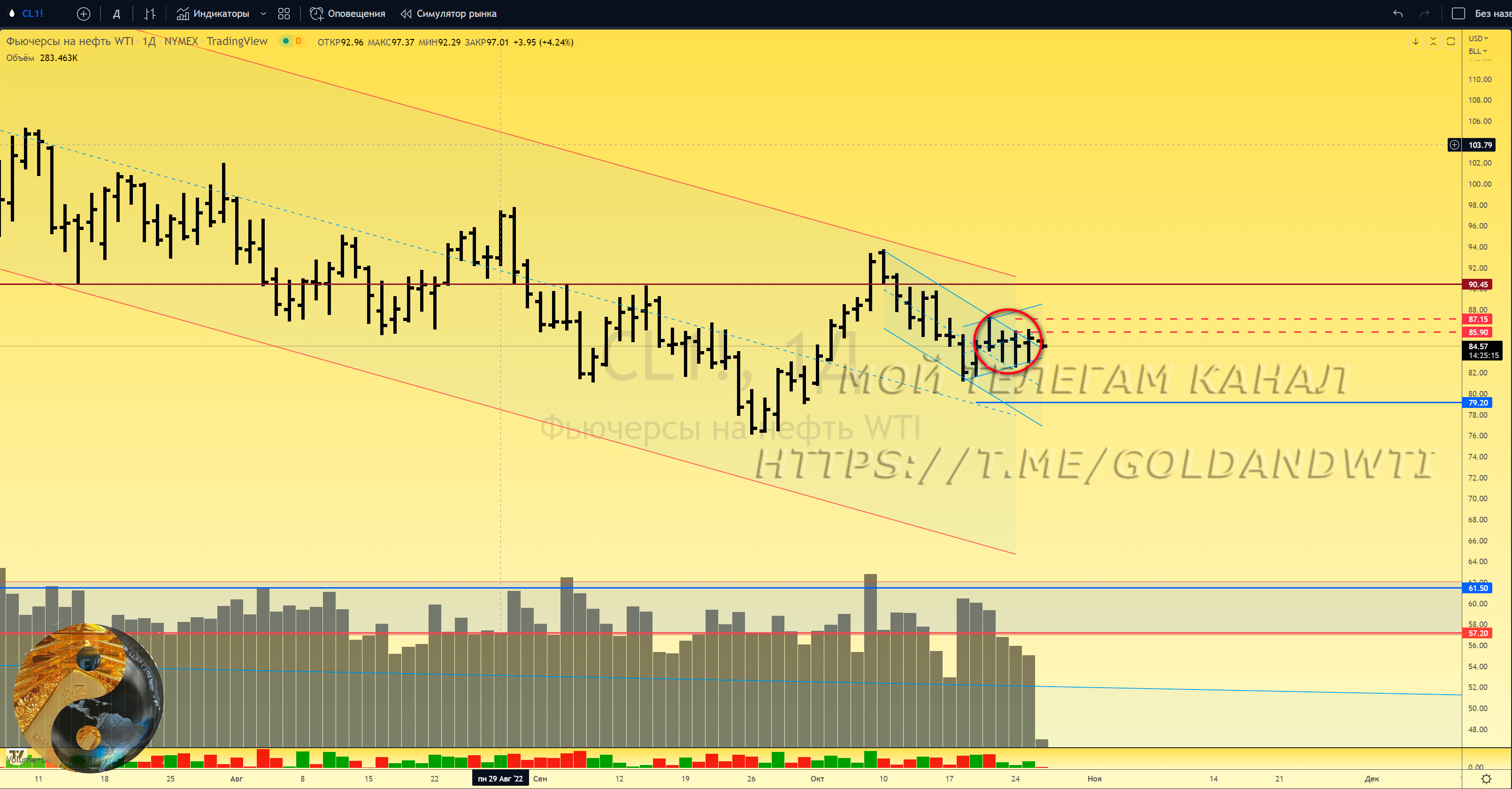 Канал нефть в телеграмме фото 27