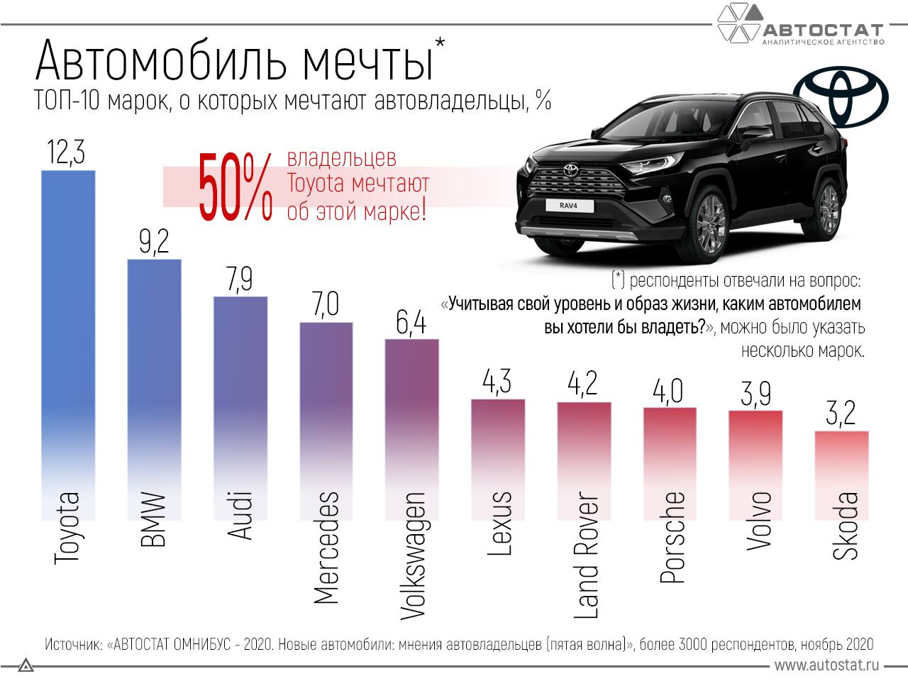 Автостат