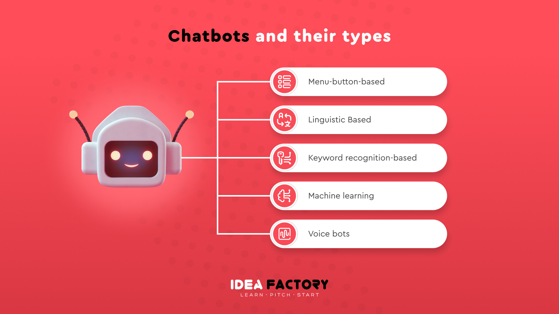 Chatbots Types Benefits And Drawbacks Telegraph