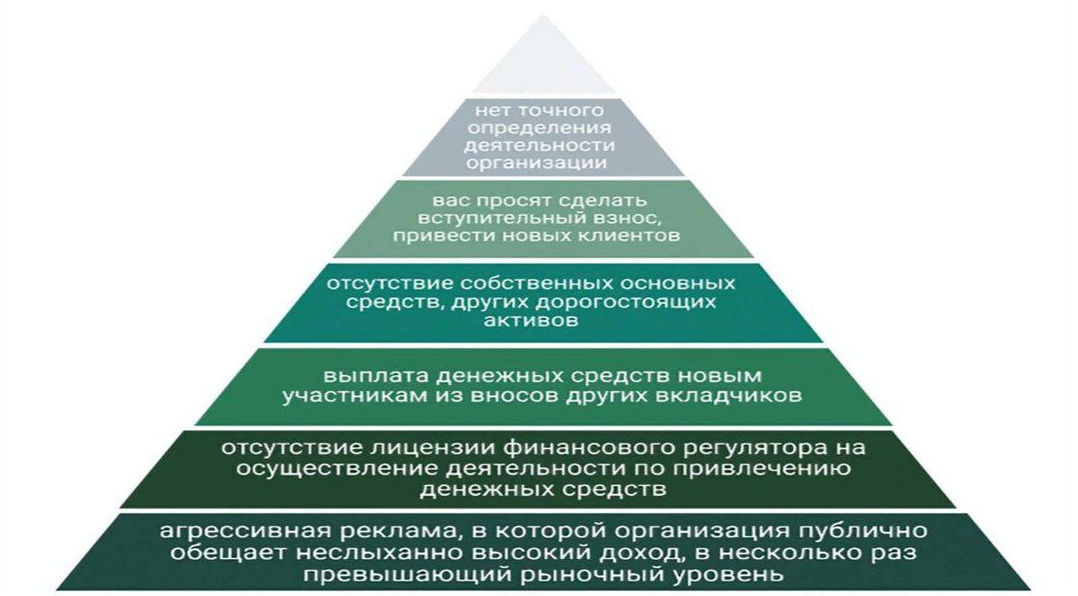 Пирамида мавроди схема