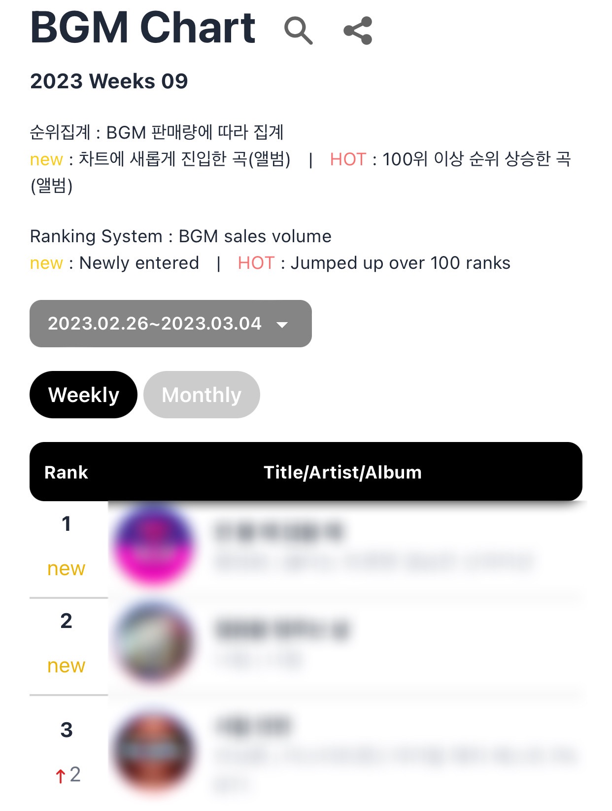 Чарты Hanteo и Circle Telegraph