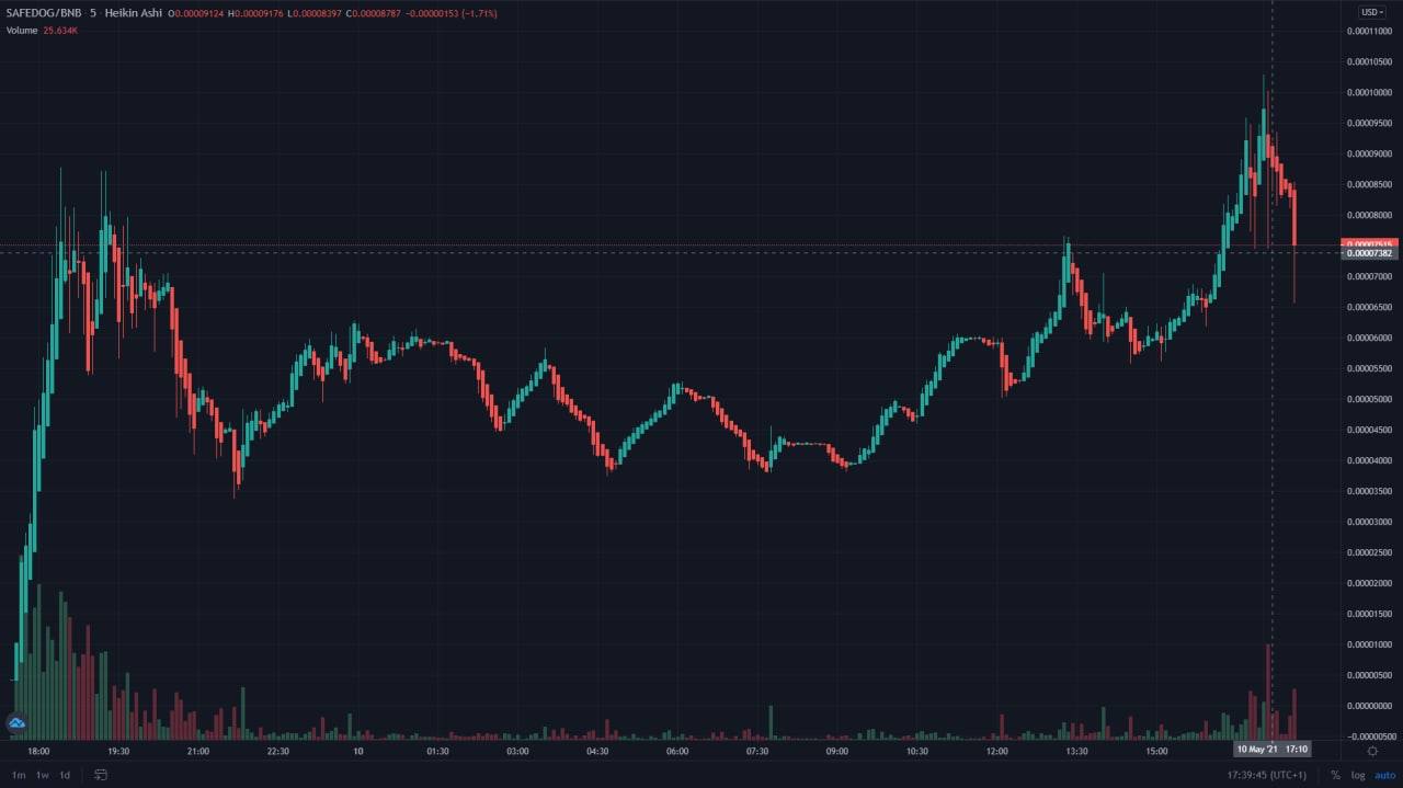 1000000 нот коинов