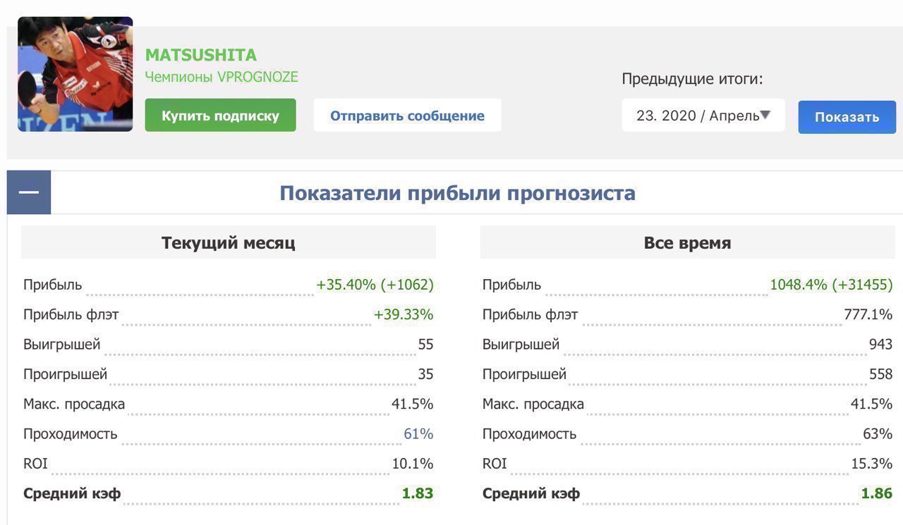 Впрогнозе vprognoze ru