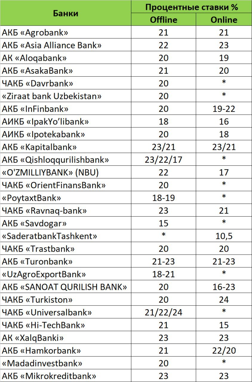 220020 карта какого банка