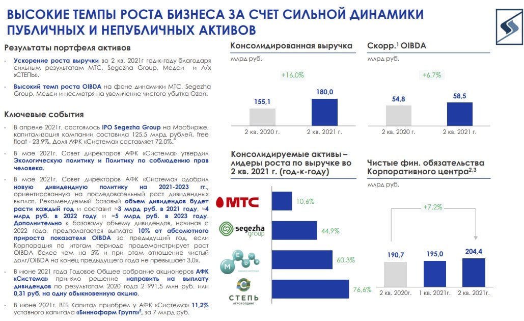 Мсфо 2021. Ассоциация факторинговых компаний отчет. Годовой финансовый отчет АФК система. OIBDA.