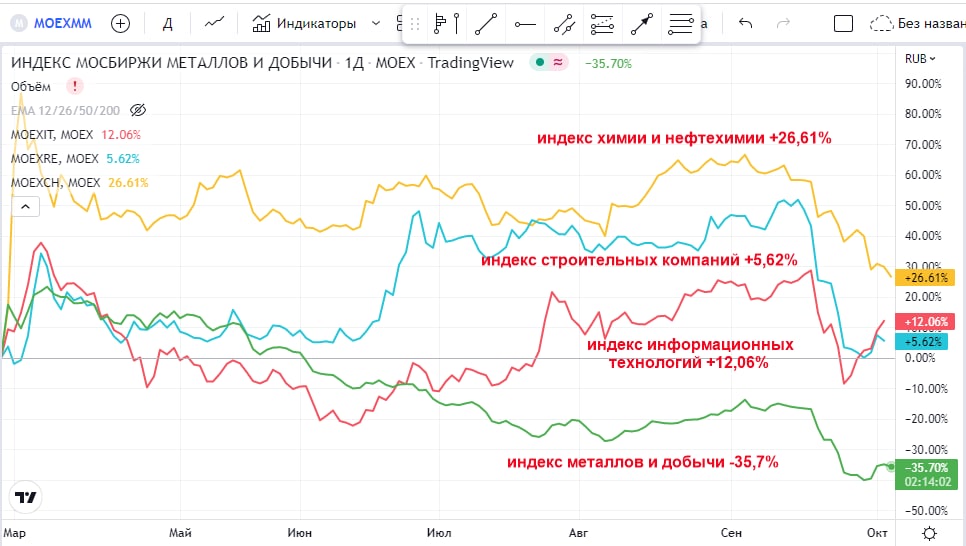 Мосбиржа приостановила торги долларом