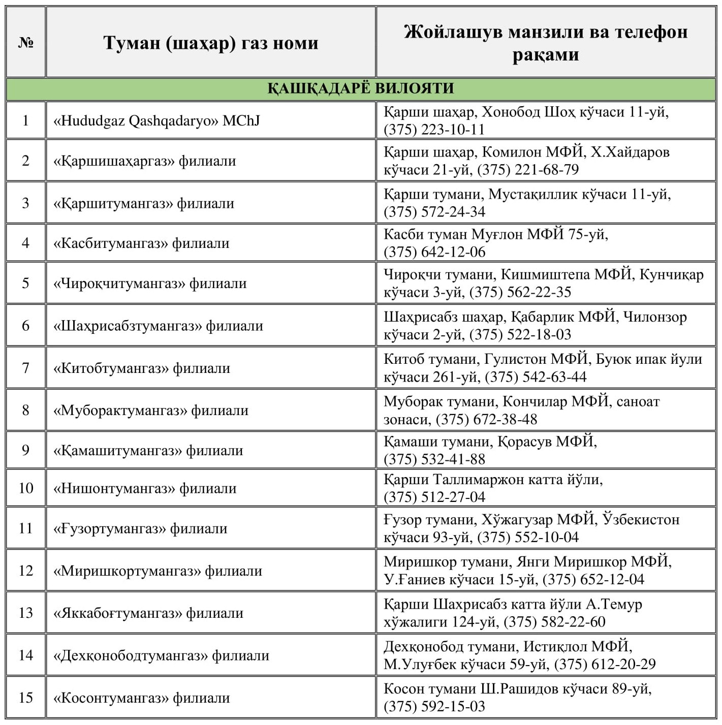 АО «ХУДУДГАЗТАЪМИНОТ» ВОЗОБНОВИЛО ДЕЯТЕЛЬНОСТЬ ГАЗОСНАБЖАЮЩИХ ОРГАНИЗАЦИЙ  ВО ВСЕХ РАЙОНАХ СТРАНЫ