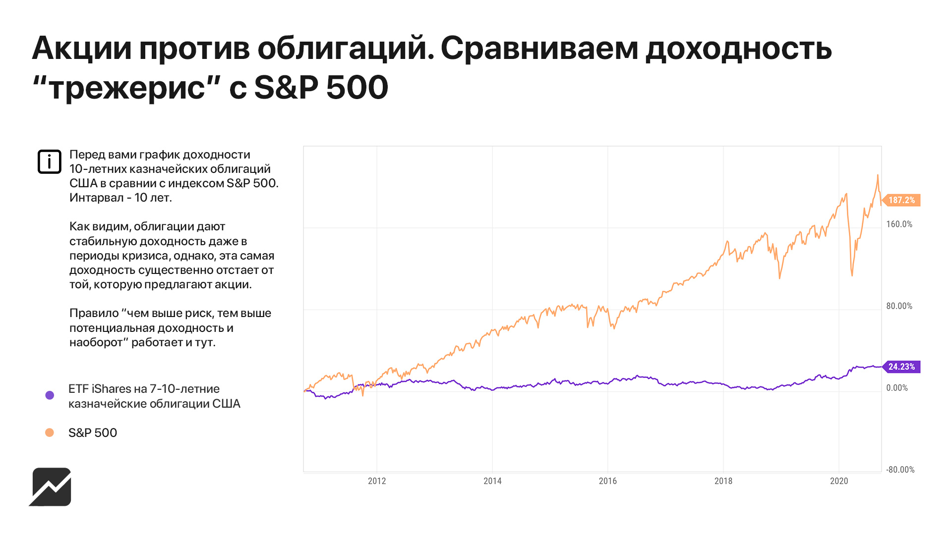 Тест российские облигации без рейтинга