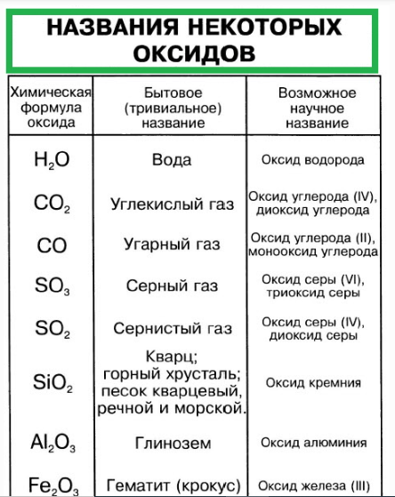 Оксиды – Telegraph