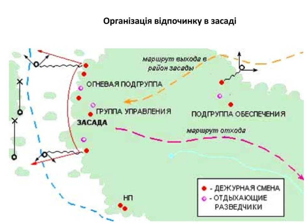 Отделением находящимся. Боевой порядок при засаде. Тактика проведения засад. Схема проведения разведывательной засады. Схема проведеничзасады.