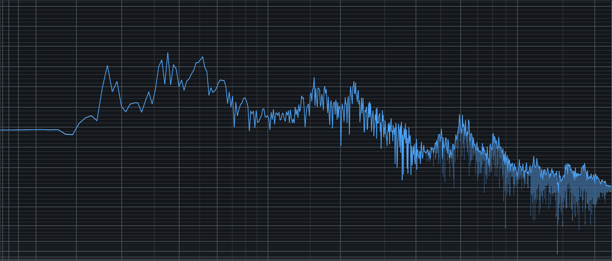 iZotope RX Spectrum Analyzer Telegraph