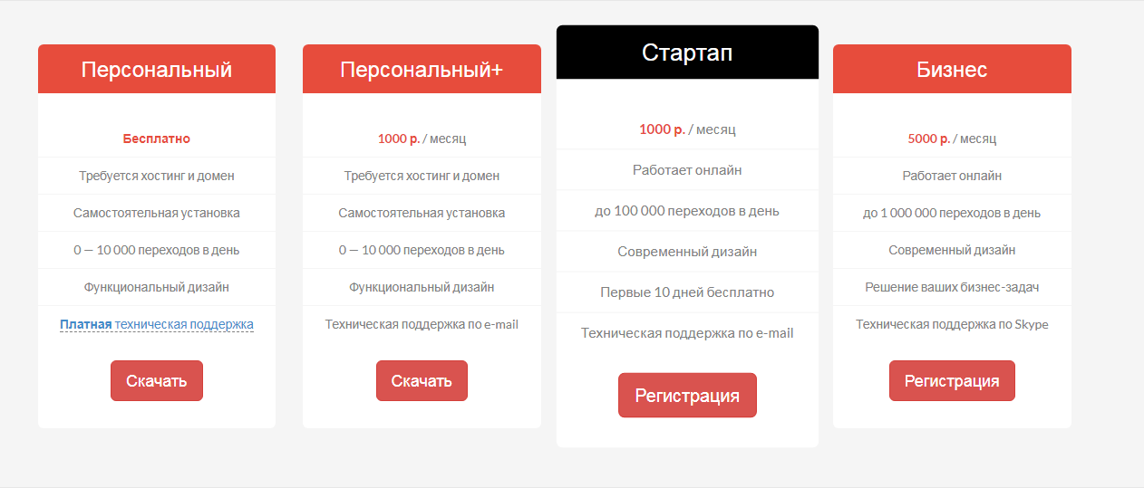 Бизнес трекер это. Выбираем трекеров для арбитража. Мониторинг трафика. Бизнес трекер. Voluum ad Tracker.