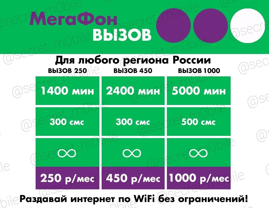 Мегафон интернет телевидение и мобильная связь. МЕГАФОН быстрый номер. МЕГАФОН тарифы для роутера 4g. Тариф МЕГАФОН турбо 5000. Секрет номер МЕГАФОН.